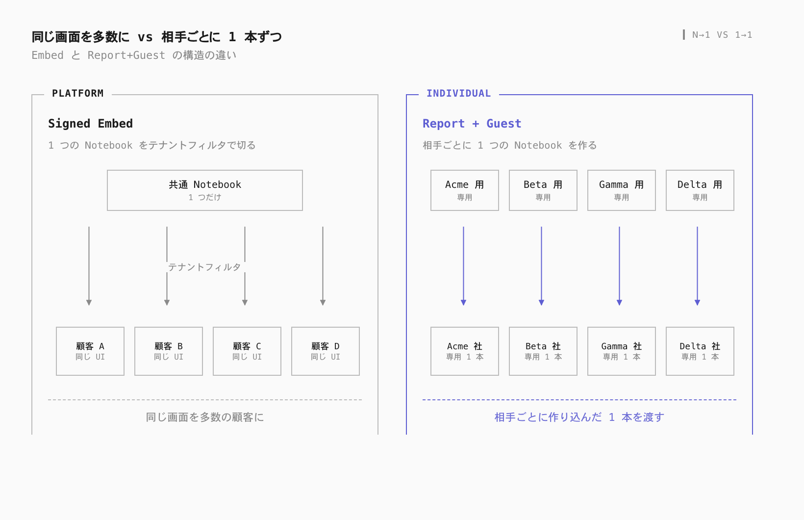 fig-2-individual-vs-platform-v3
