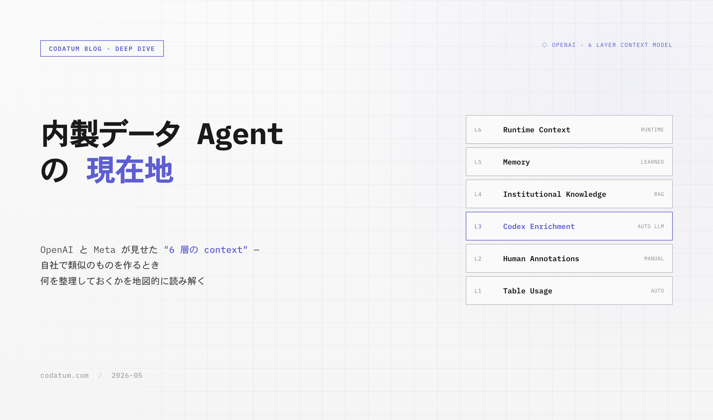 内製データ Agent の現在地 — OpenAI と Meta が見せた "6 層の context"