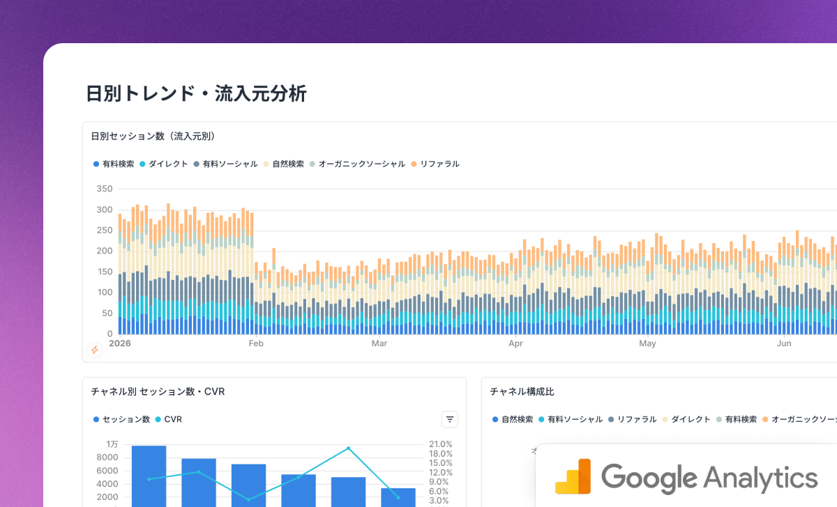 Campaign & Landing Page Performance: Separates an ad-side problem from a landing-page problem for underperforming campaigns, reading campaign and ad-group delivery efficiency alongside post-click landing page quality.