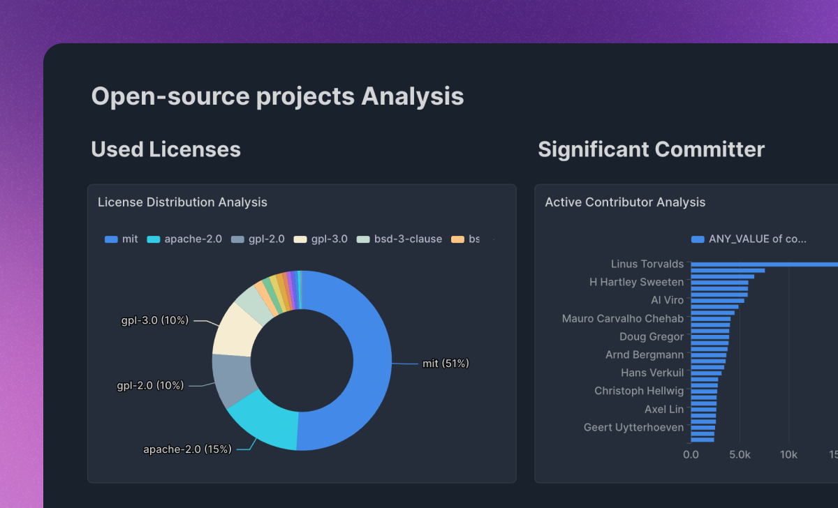 Programming Trends in Open-Source Files: A case study of analyzing programming trends based on publicly available data from Github and how it can be used for SaaS