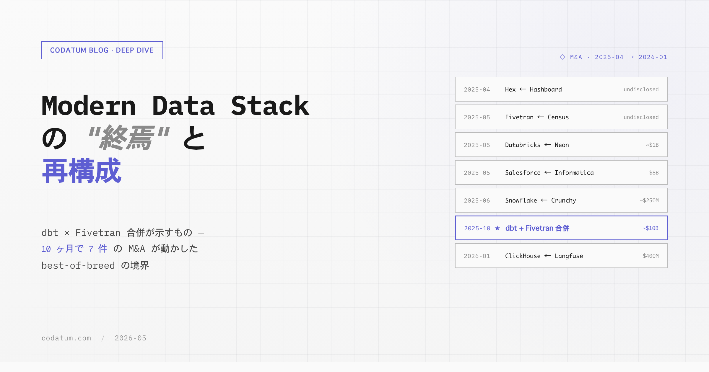 Modern Data Stack の "終焉" と再構成 — dbt × Fivetran 合併が示すもの