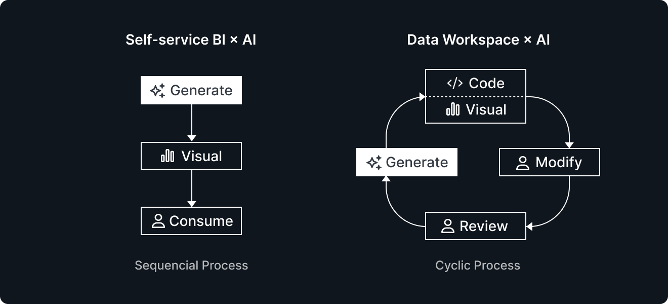 workspace-ai-3