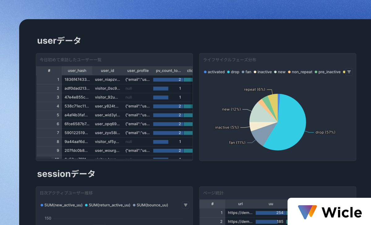 Wicleを利用した行動分析: Wicle上のデータからユーザーのWebサイト上の行動を分析する