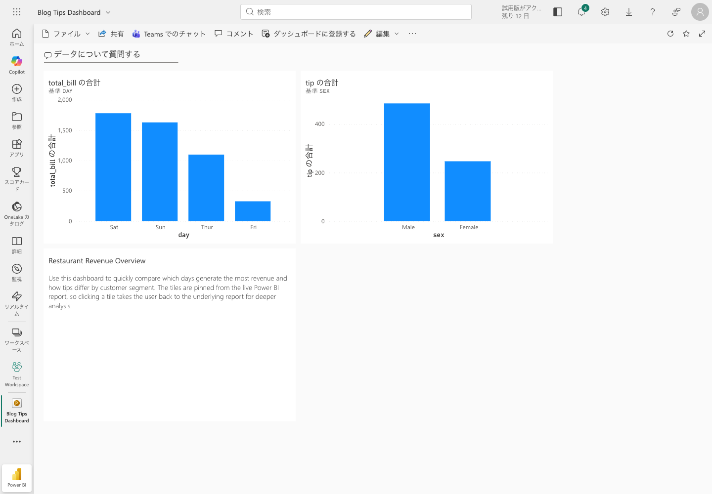 Power BI operational dashboard