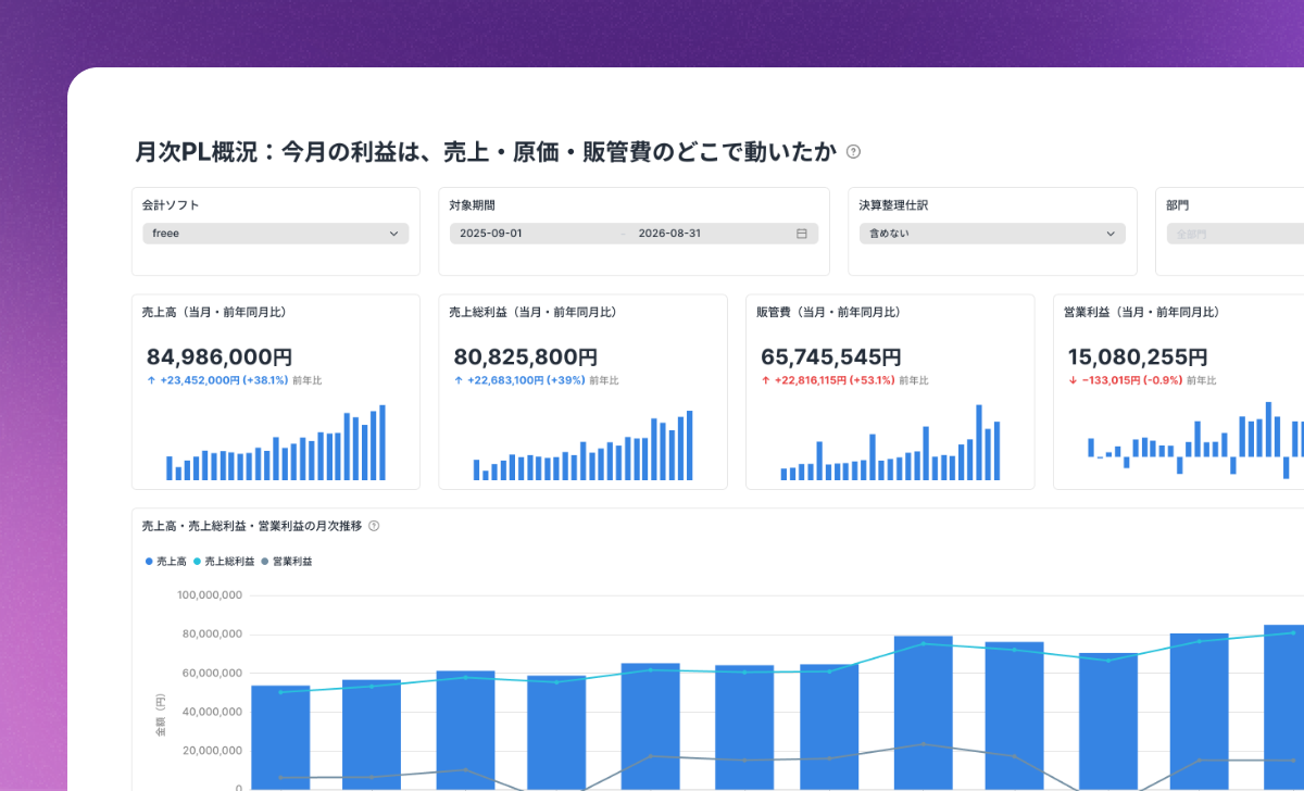Monthly Accounting Analysis (freee / Money Forward): Reads freee Accounting or Money Forward Cloud Accounting journals in BigQuery to explain where this month's profit moved, drilling from the monthly P&L into departments, expense accounts, customers and vendors, and the impact on cash.
