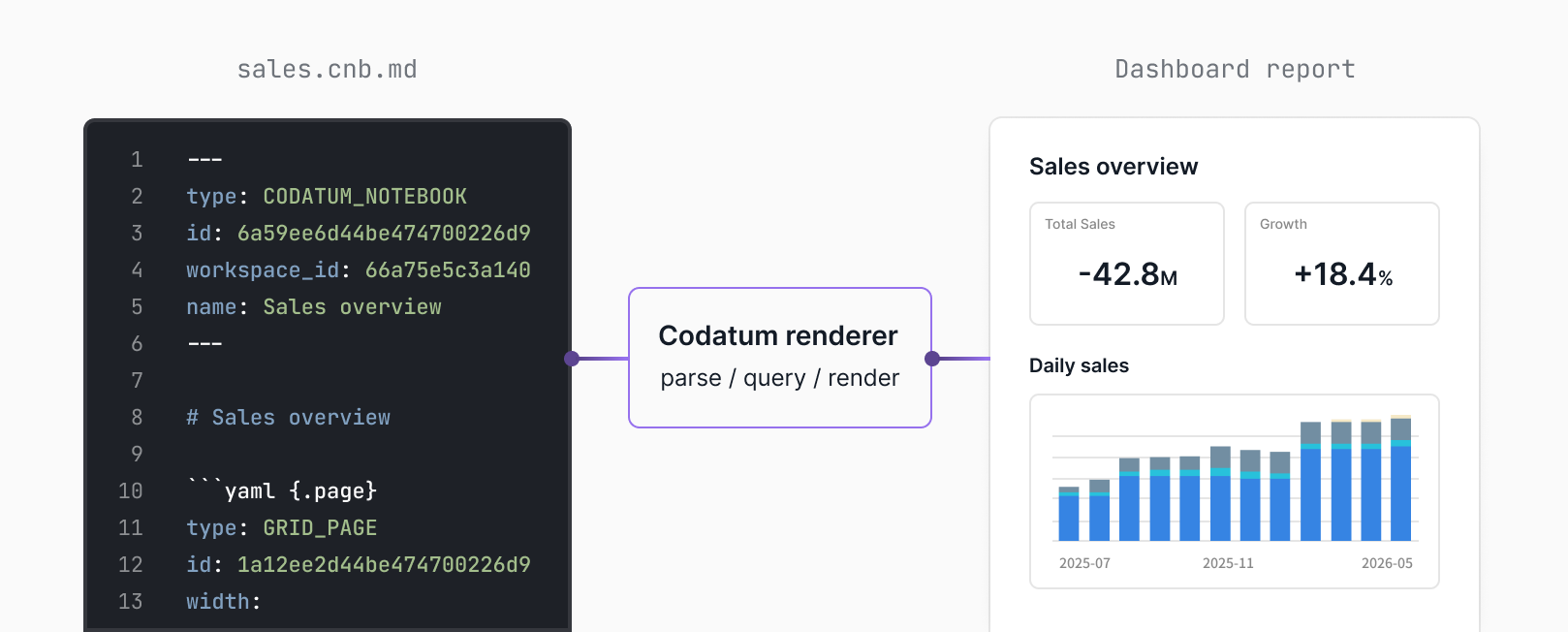 Codatum CLI Authoring Format