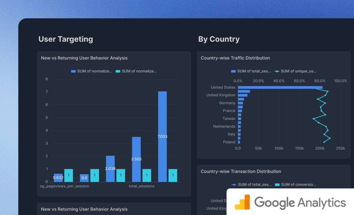 EコマースにおけるUX: Googleアナリティクスの公開データからUXを分析し、Eコマースへの活用を考える事例