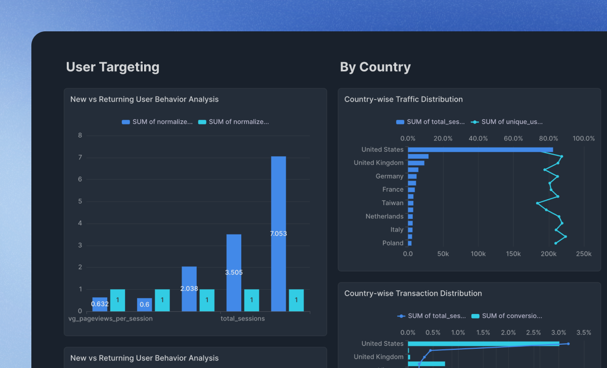 UX in E-Commerce: A case study of analyzing UX based on publicly available data from Google Analytics and considering how to use it for e-commerce