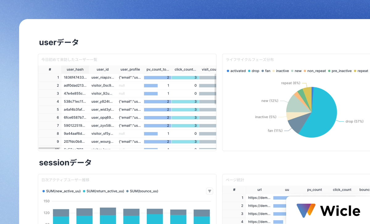 User Behavior Analysis by Wicle: Analyze user behavior on websites using data from Wicle