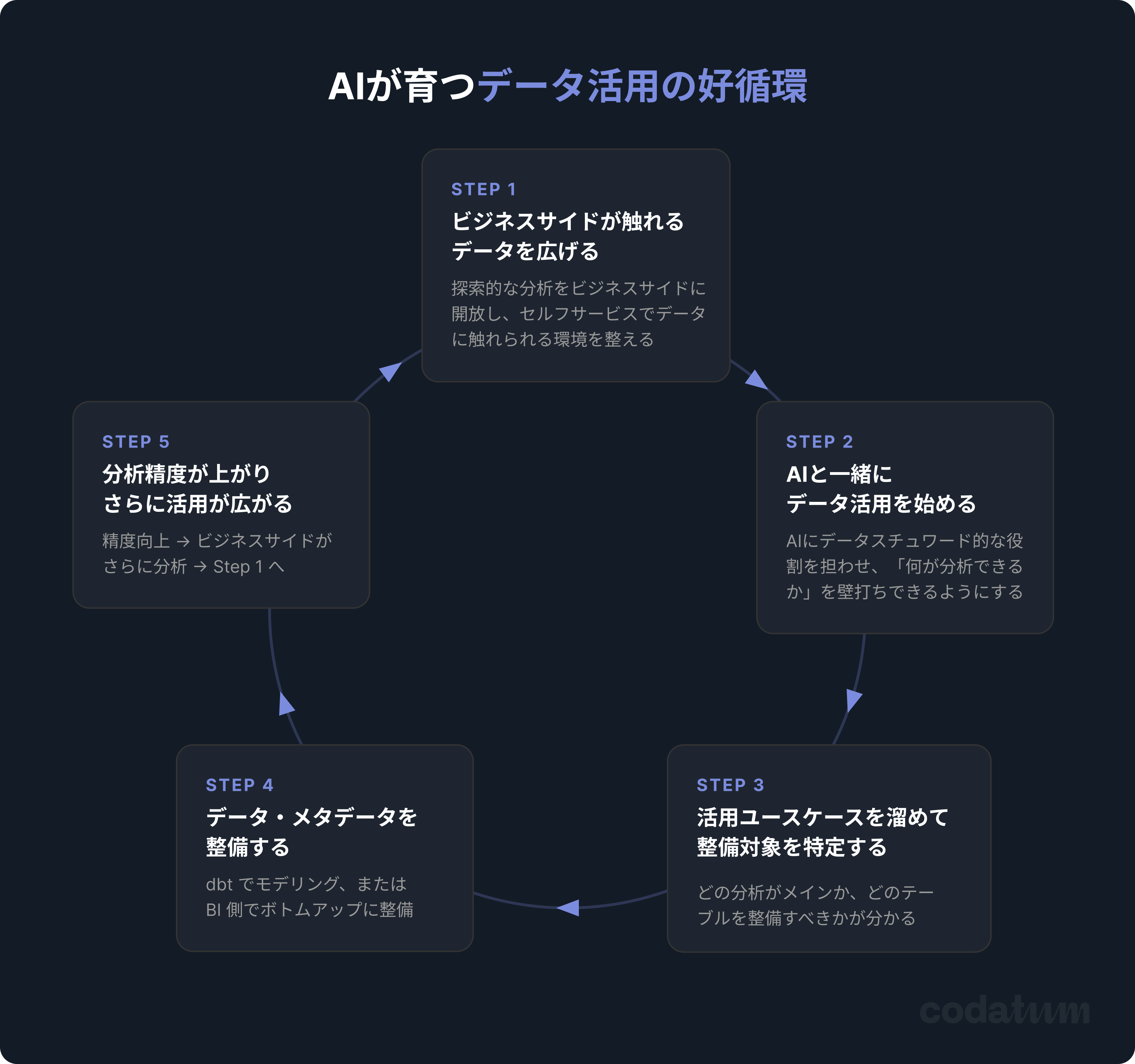 ai-blog