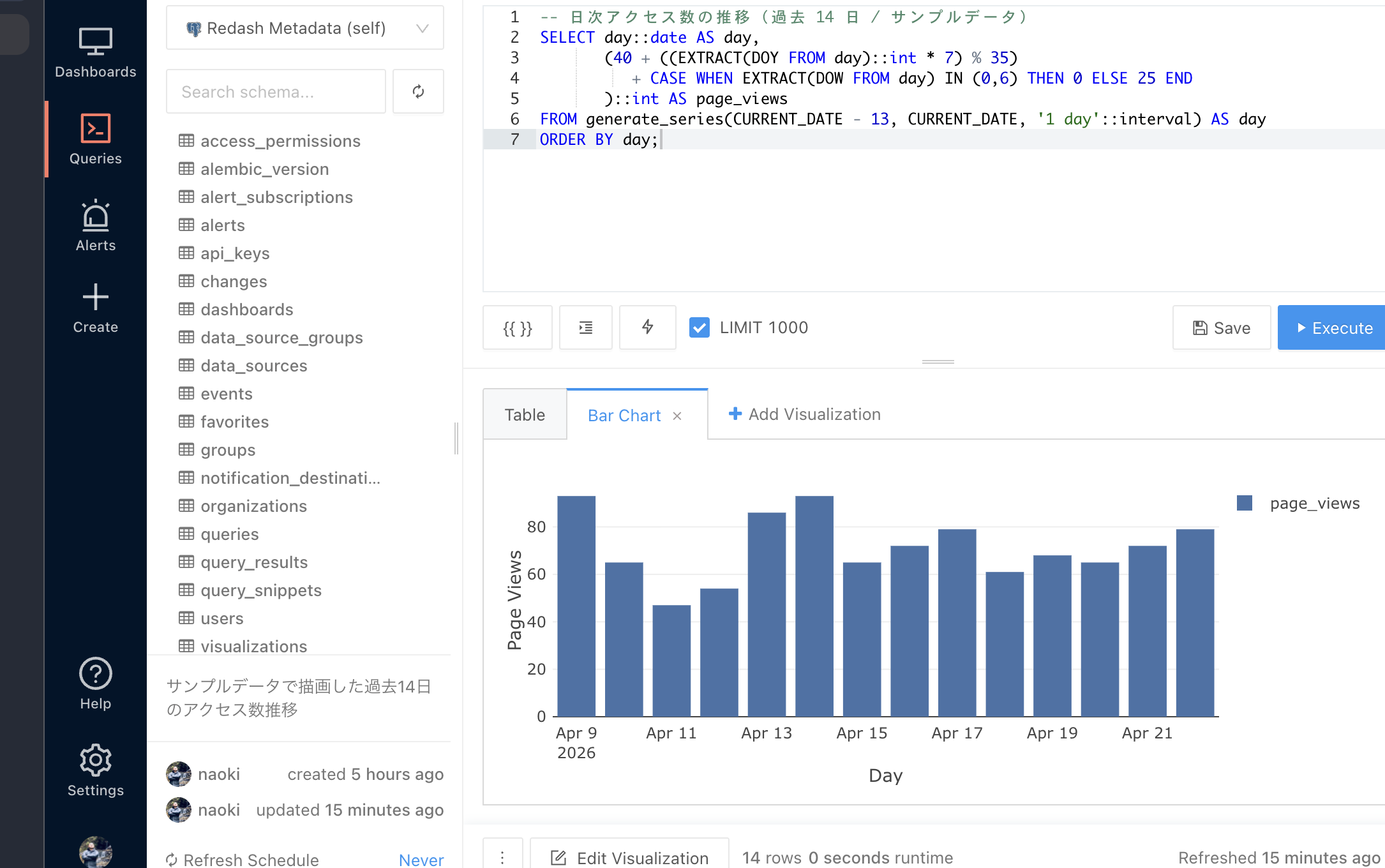 Redash クエリエディタ (Bar Chart)