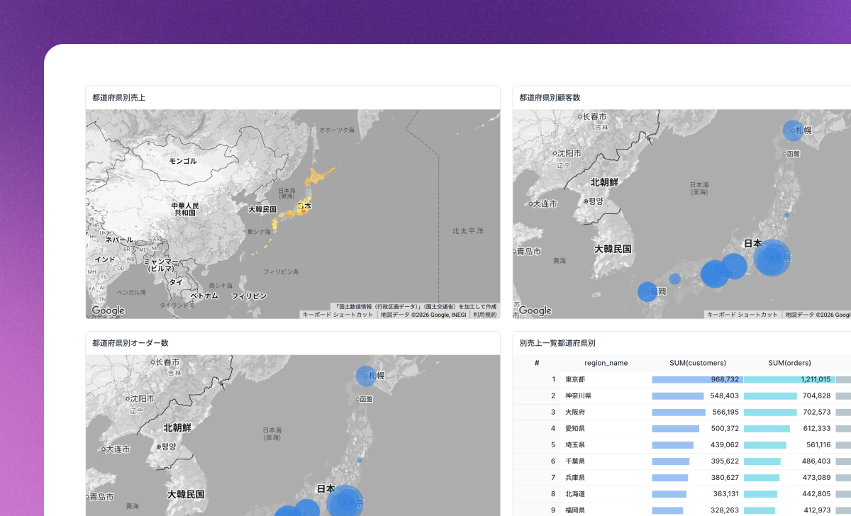 Mapping regional distribution: This dashboard visualizes data such as sales, customers, and orders on a map, enabling you to intuitively understand regional biases and trends by area.