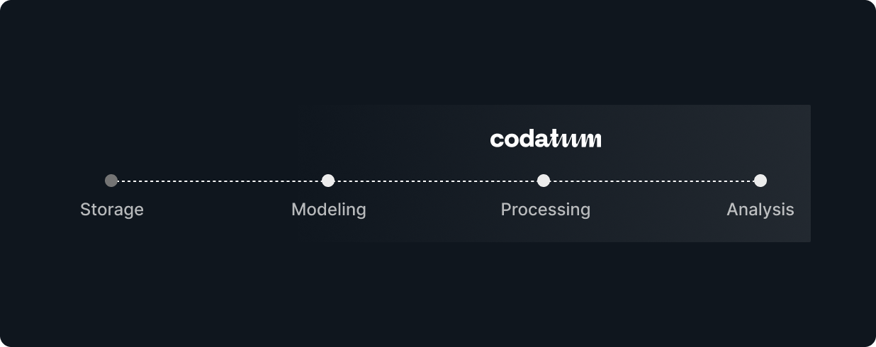 Why We Are Building