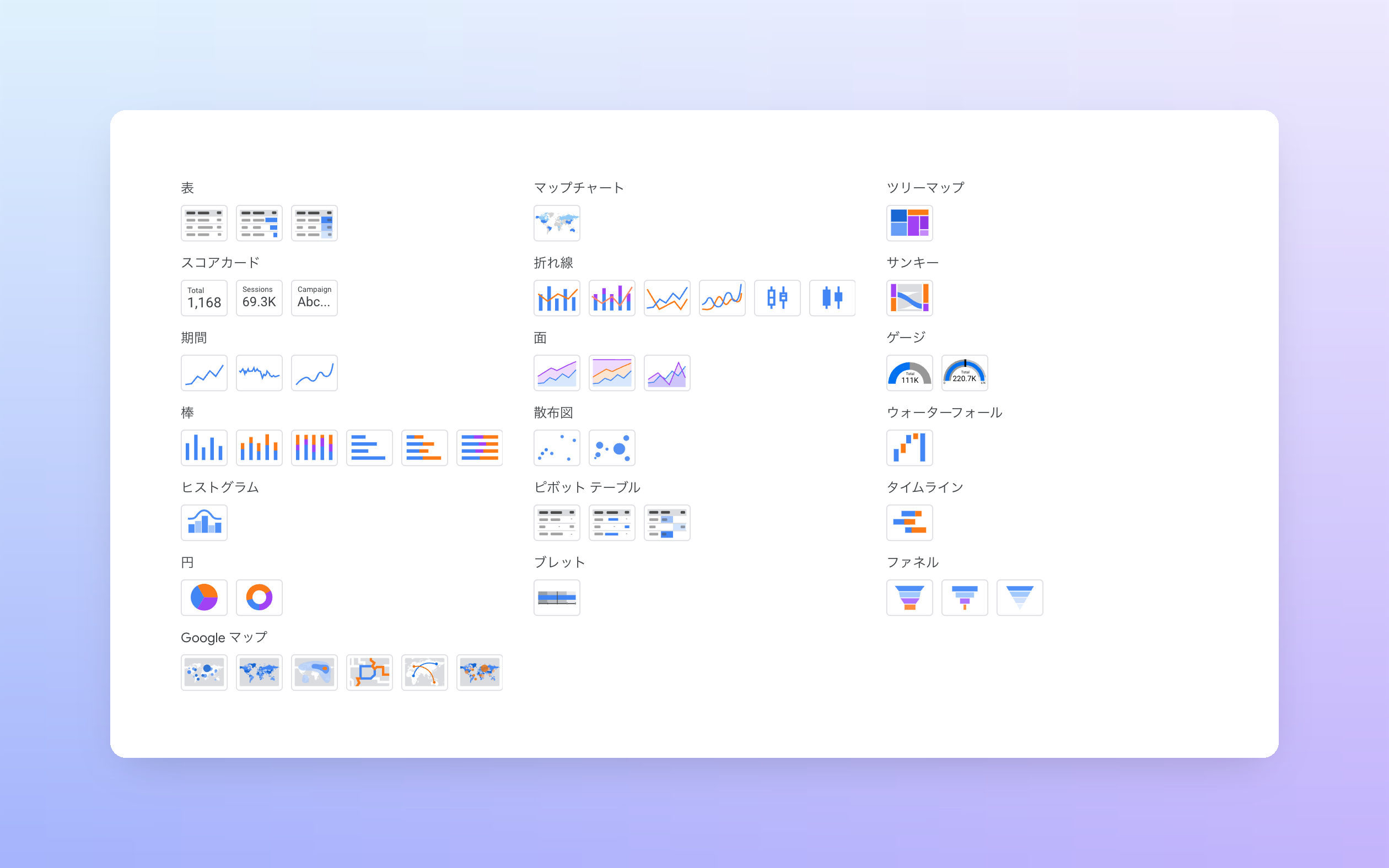 Looker Studio チャートパレット (19 種類)