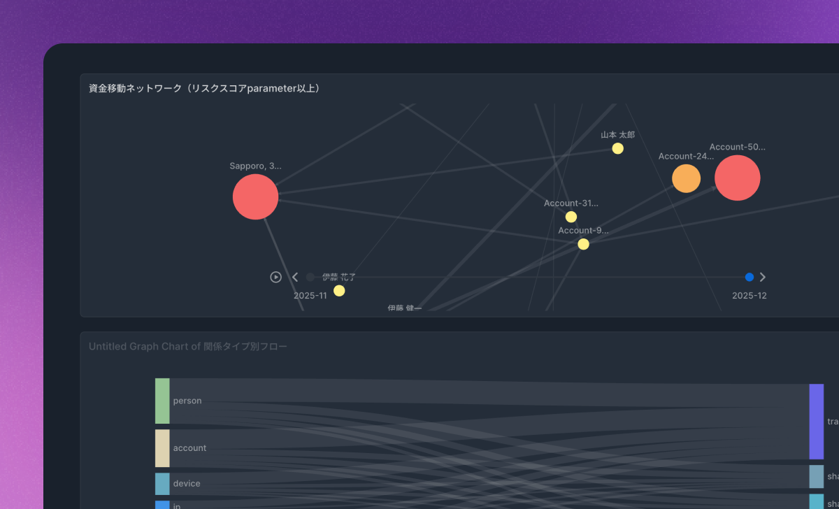 Risk Network Monitoring: This dashboard centralizes alerts detected by the fraud detection system and the status of related cases.