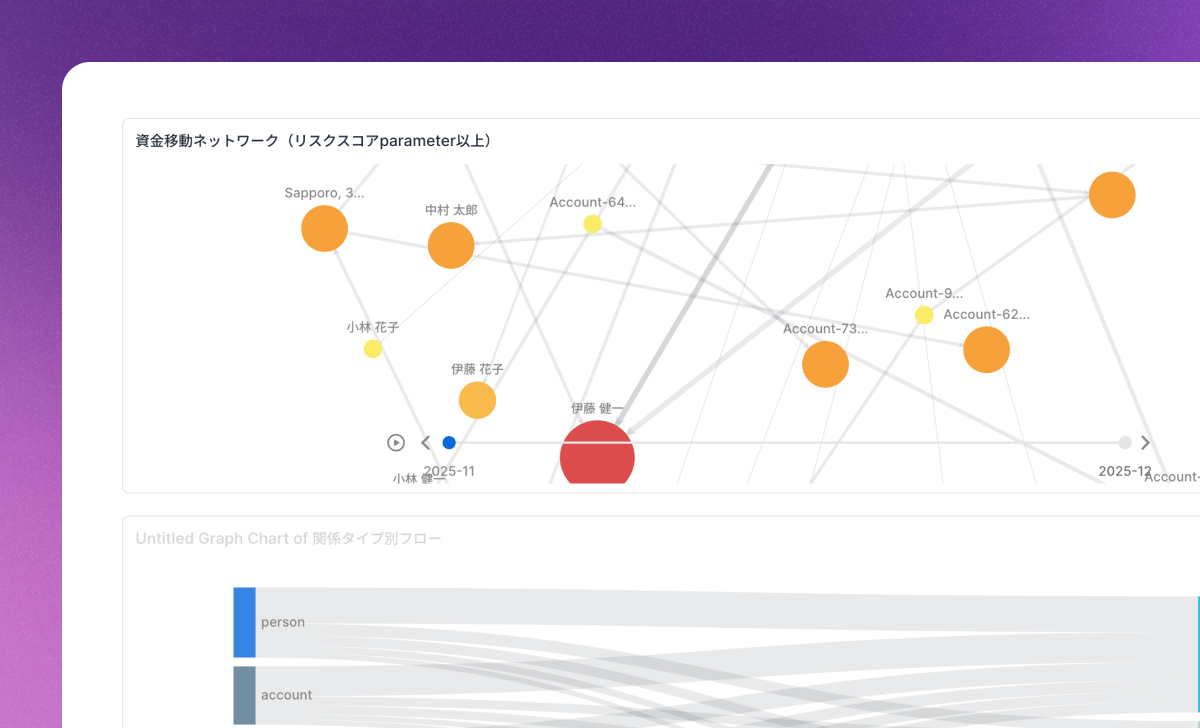 Risk Network Monitoring: This dashboard centralizes alerts detected by the fraud detection system and the status of related cases.