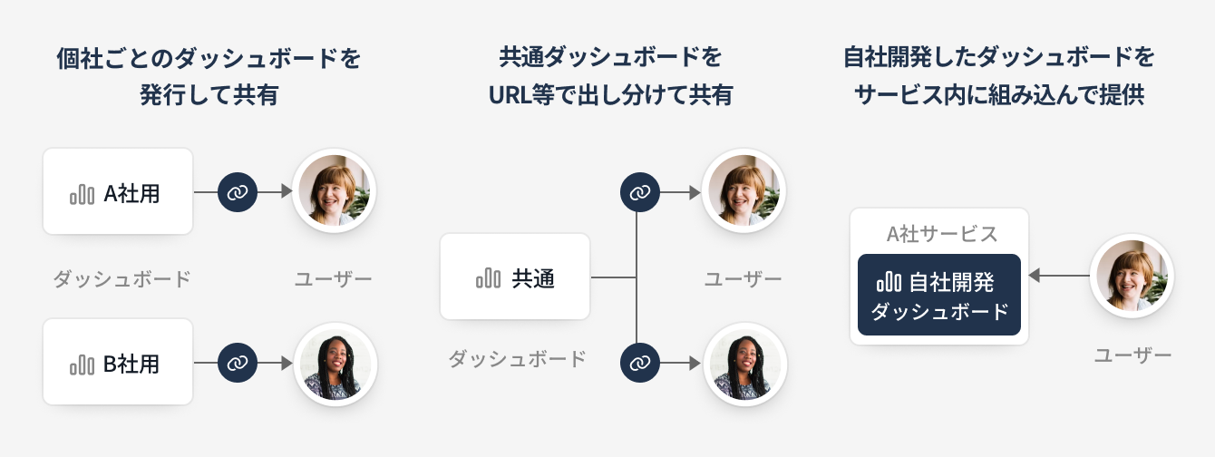 embedded-analytics_002