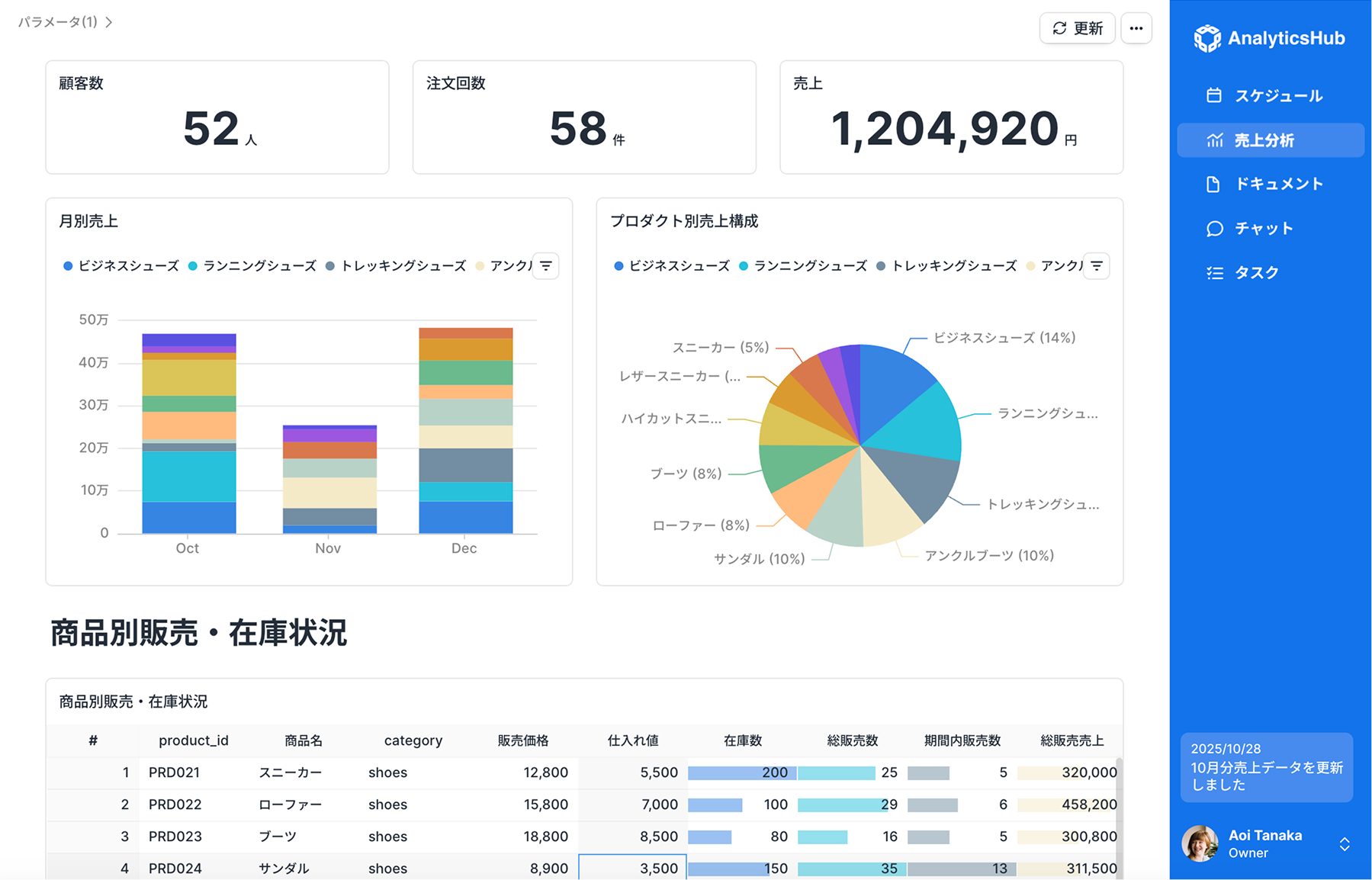 embedded-analytics_demo_internal