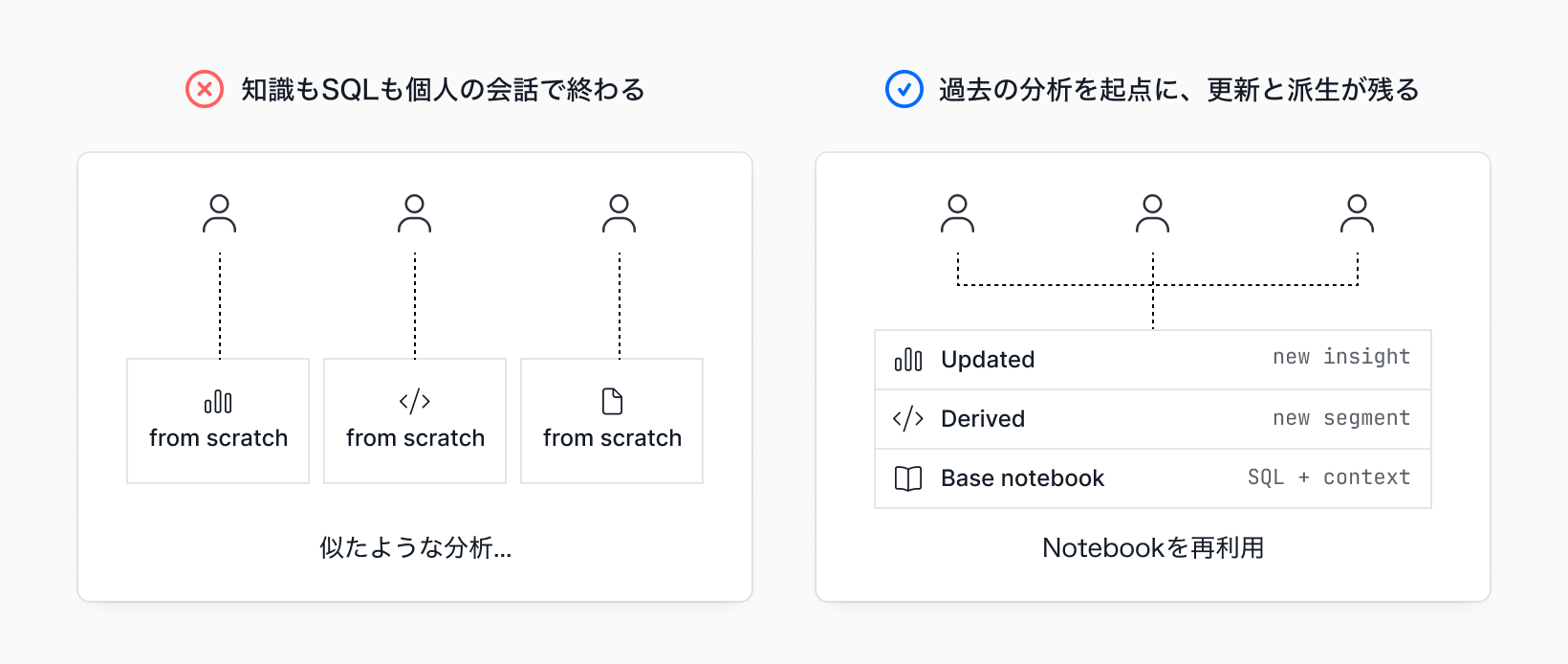 Codatum CLI Analysis Accumulation