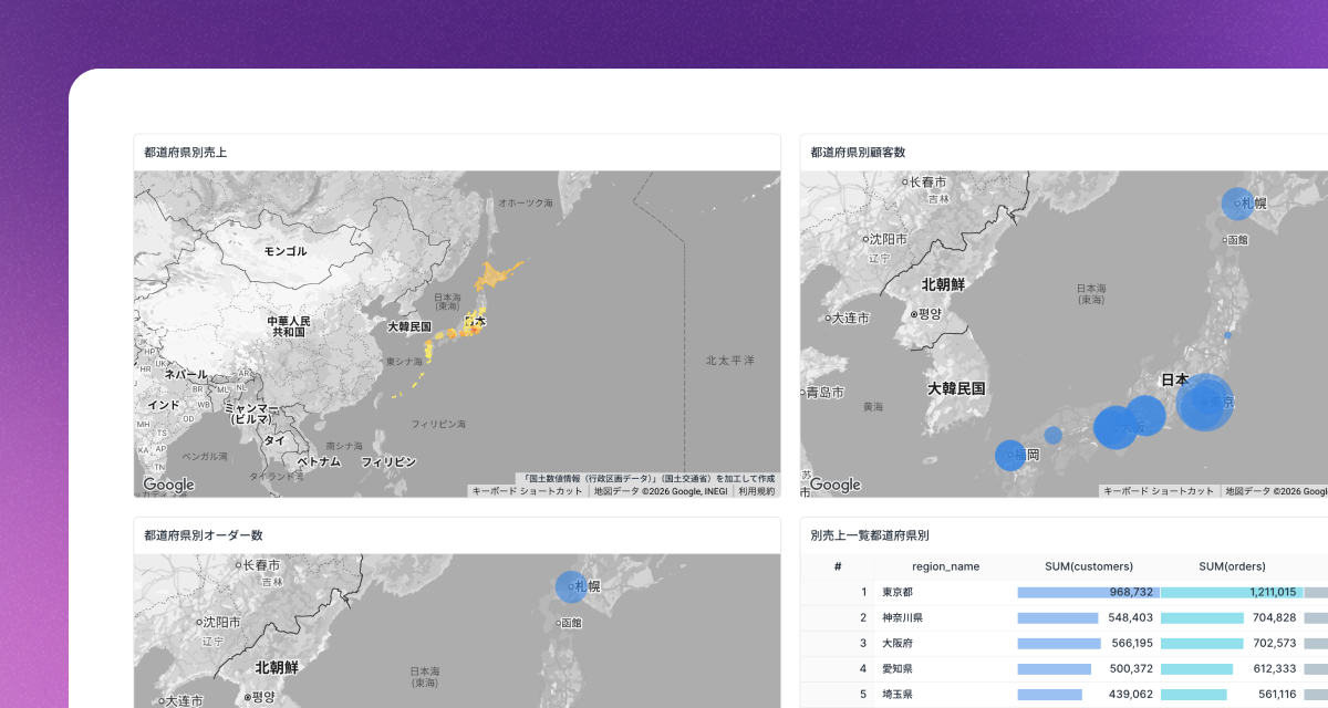 Mapping regional distribution - Codatum