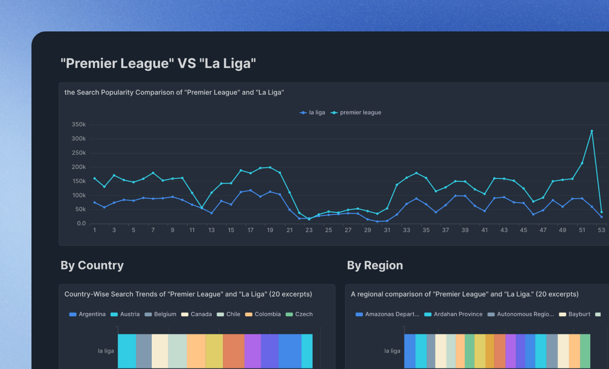 World Trends Analysis: A case study of analyzing the hottest trending words based on publicly available data from google trends and using it for business.