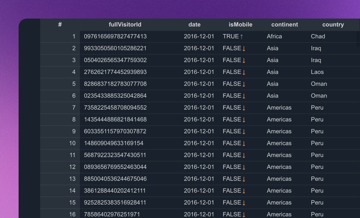 Data Explorer: Field stats and Explorer to explore large data