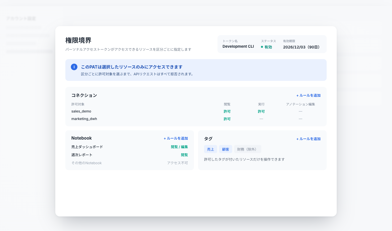 Personal Access Token Permission Boundary