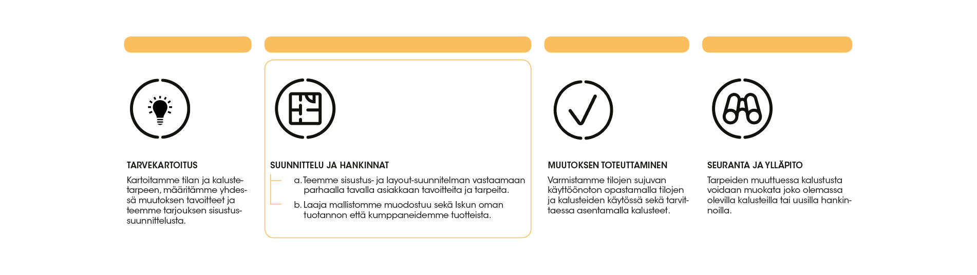 Sisustus Ja Layout suunnittelu Isku