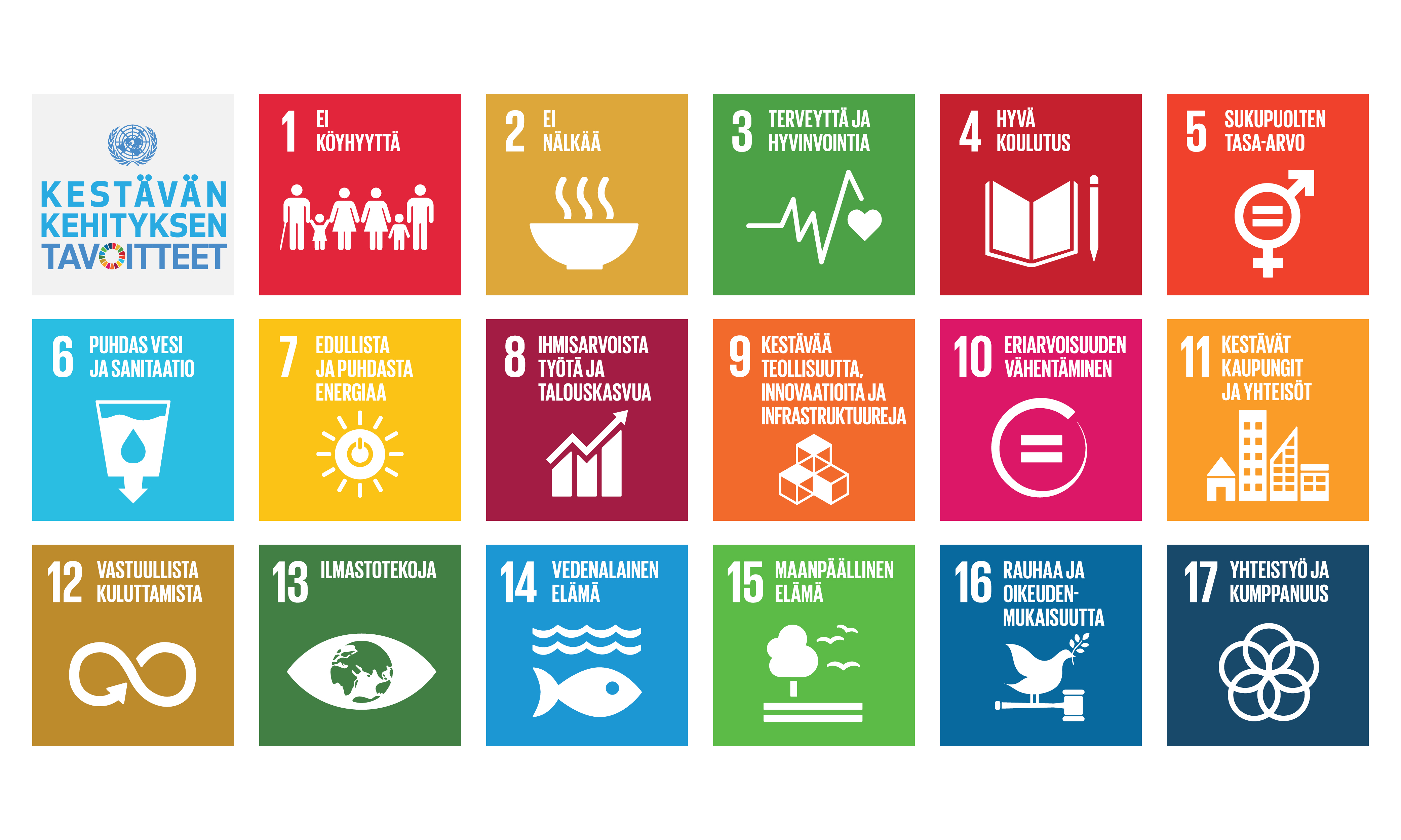 YK kestavan kehityksen tavoitteet