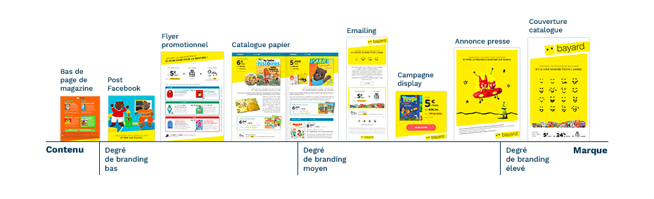 Fondamentaux de marque & Communication créative 2 - Bayard Jeunesse