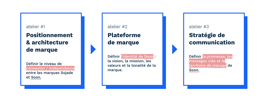 Uzful pour Soon - Roadmap