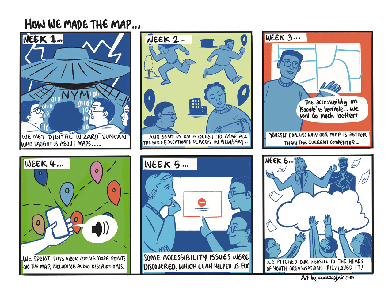 How we made the map - a six panel comic strip.
Week 1: A flying saucer. Text: we met digital wizard Duncan, who taught us about maps... 
Week 2: People running around with map pins. Text: ...and sent us on a quest to map all the fun and educational places in Newham...
Week 3: A man says "the accessibility on 'Boogle' is terrible, we will do much better!" Text: Youseff explains why our map is better than the current competitor
Week 4. A phone pointed at connected map pins, with audio being generated. Text: We spent this week adding more points on the map, including audio descriptions
Week 5. Three people look at a computer with a no-entry sign. Text: Some accessibility issues were discovered, which Leah helped us fix
Week 6. Two men in suits sitting in a cloud throw money to people beneath. Text: We pitched our website to the heads of youth organisations. They loved it!

