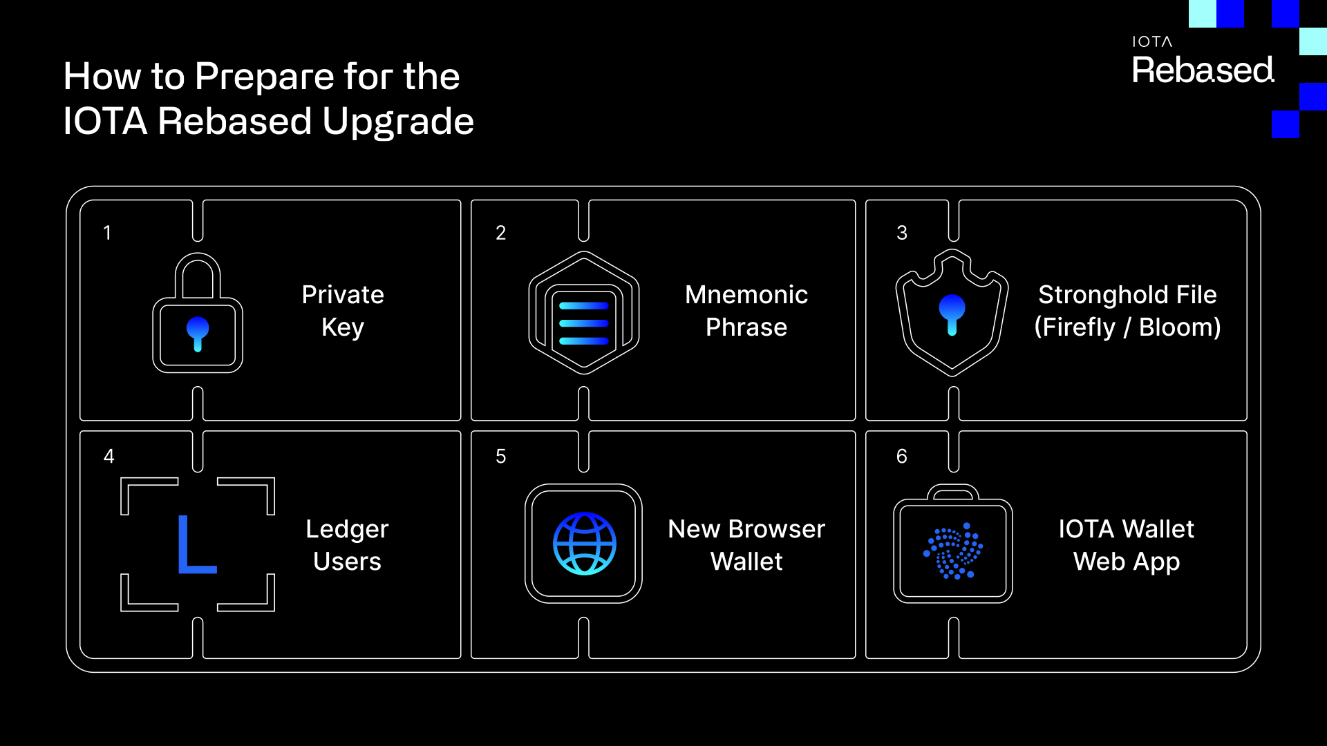 IOTA Mainnet Upgrade How to Prepare for the IOTA Rebased Upgrade