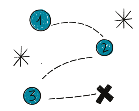 Image step journey row