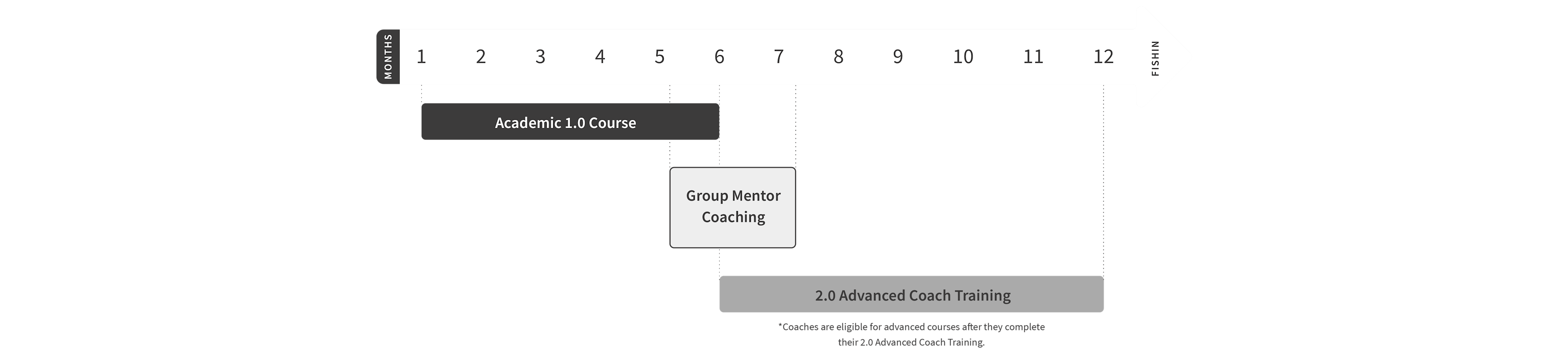 Schedule Life Coach Training Programs | Academic Life Coaching