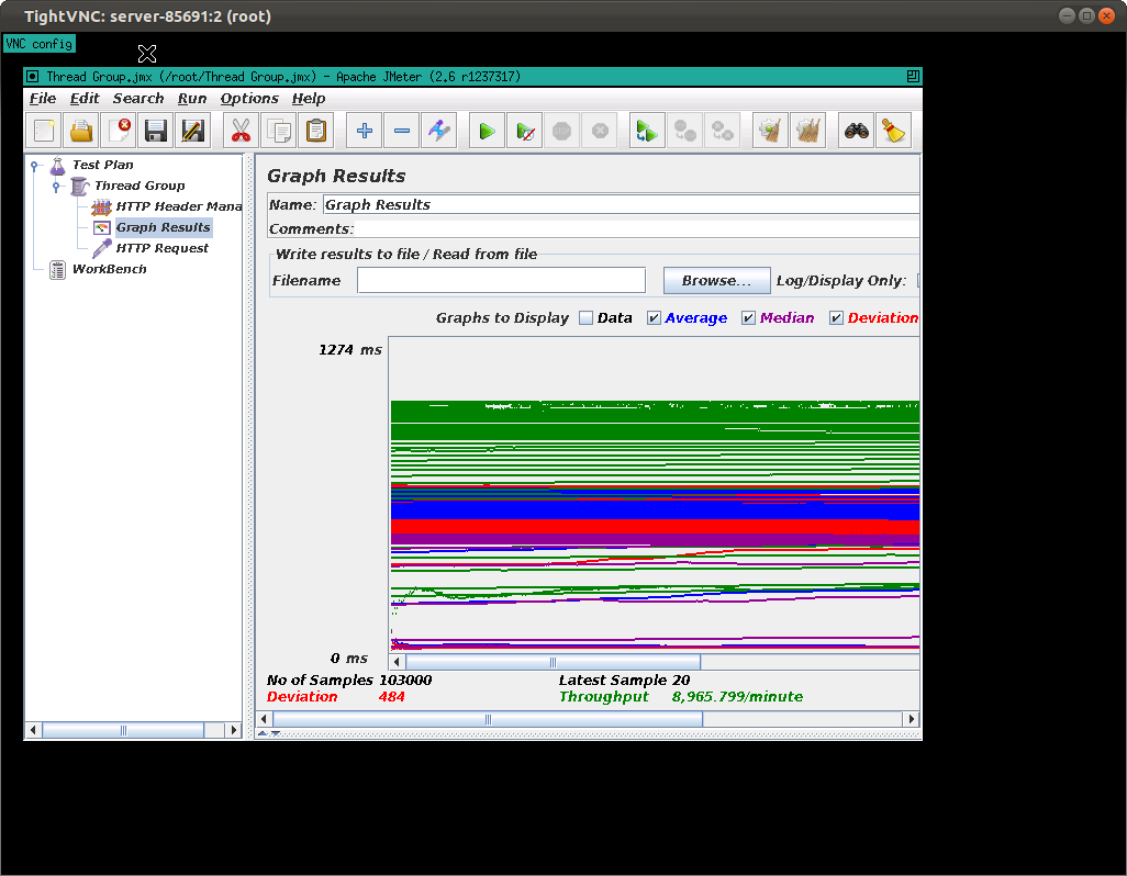 JMeter graph results