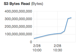 Screen Shot 2014-02-28 at 5.56.15
PM