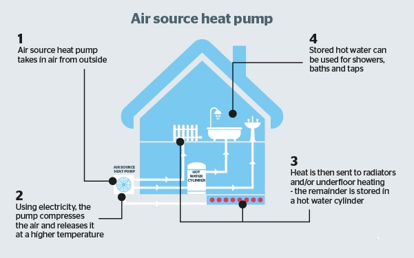air-source-heat-pump-image