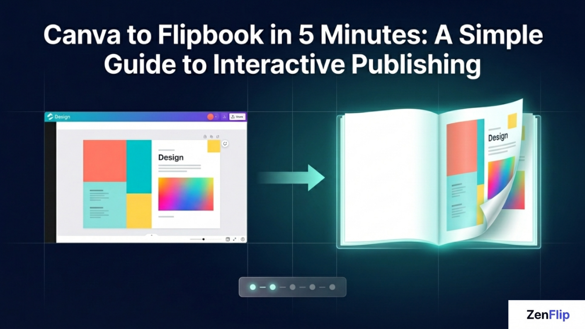 Canva to Flipbook in 5 Minutes - Interactive Publishing Guide 2026 ...