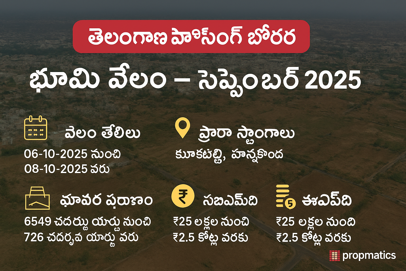 తెలంగాణ హౌసింగ్ బోర్డ్ భూమి వేలం ప్రకటన — సెప్టెంబర్ 2025