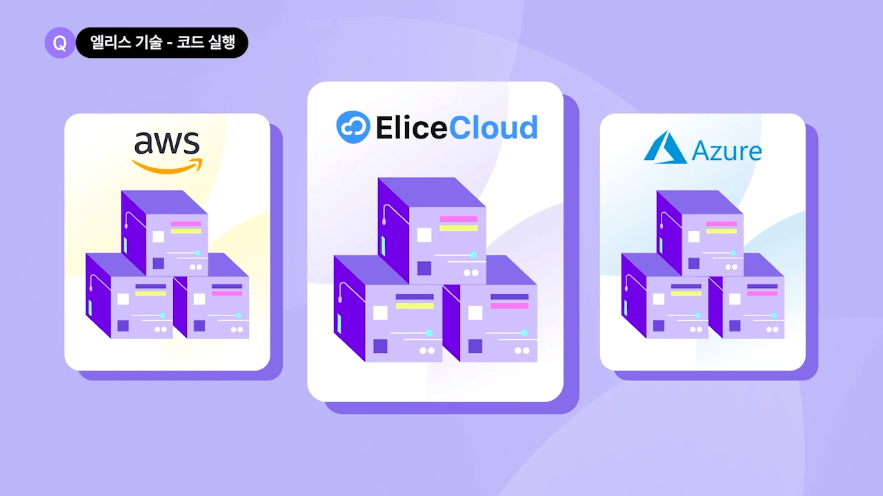 10 aws-EliceCloud-Azure 모션그래픽 1