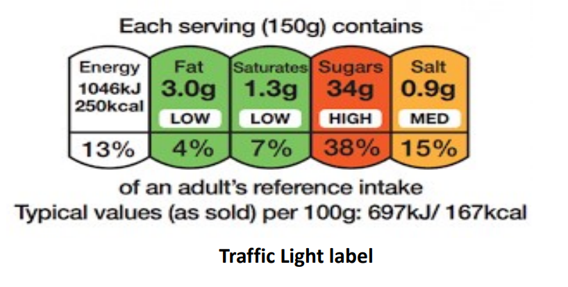 Brazil front-of-pack food labeling – traffic light or warning