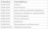 What Are The Types Of Food Additives And Their Classes Information 