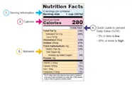 How To Understand Serving Size On A Food Label Information Center