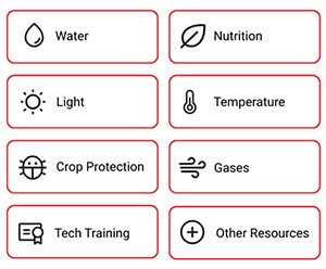 list of topics with icons