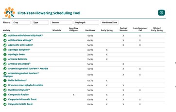 Screenshot of the First Year Flowering Tool