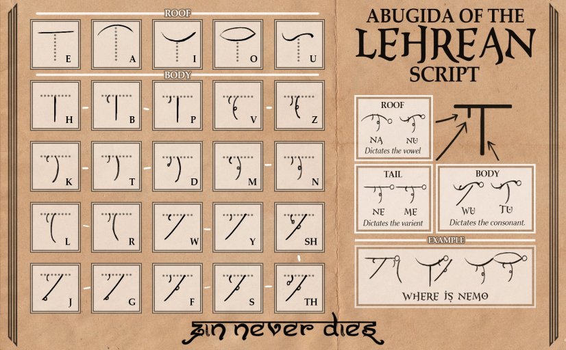 The complete abugida of the Lehrean Script