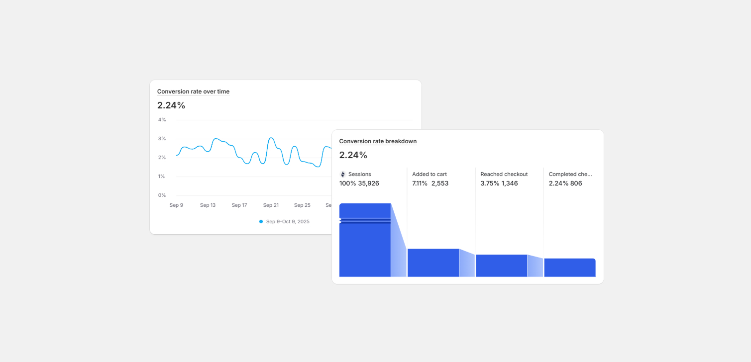 Why your conversion rate doesn’t always reflect your website’s real performance