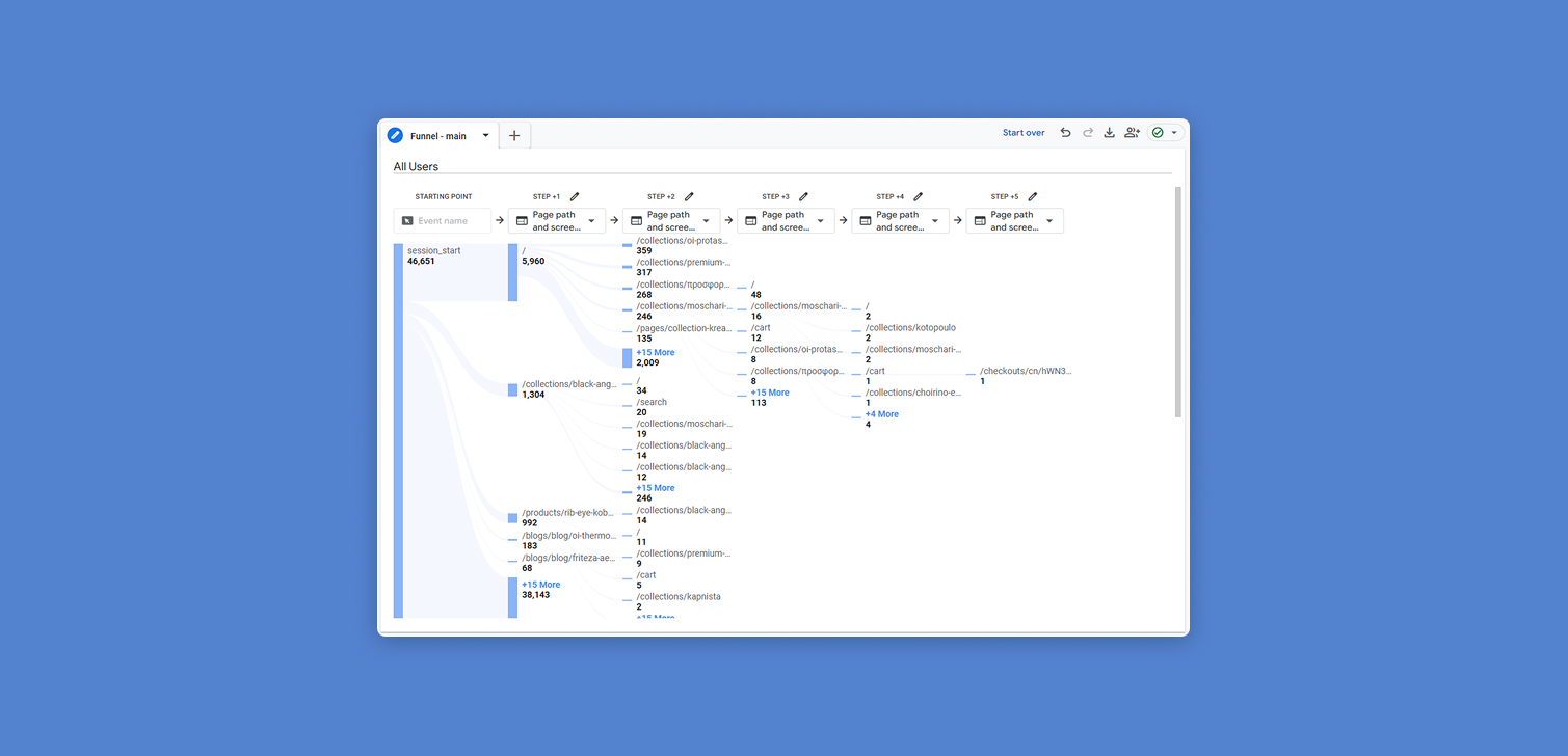 Understanding how your real customers shop can reveal issues you never noticed