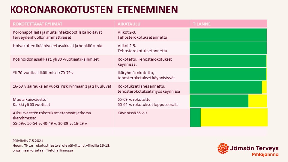 Koronarokotukset muokattava versio 070521